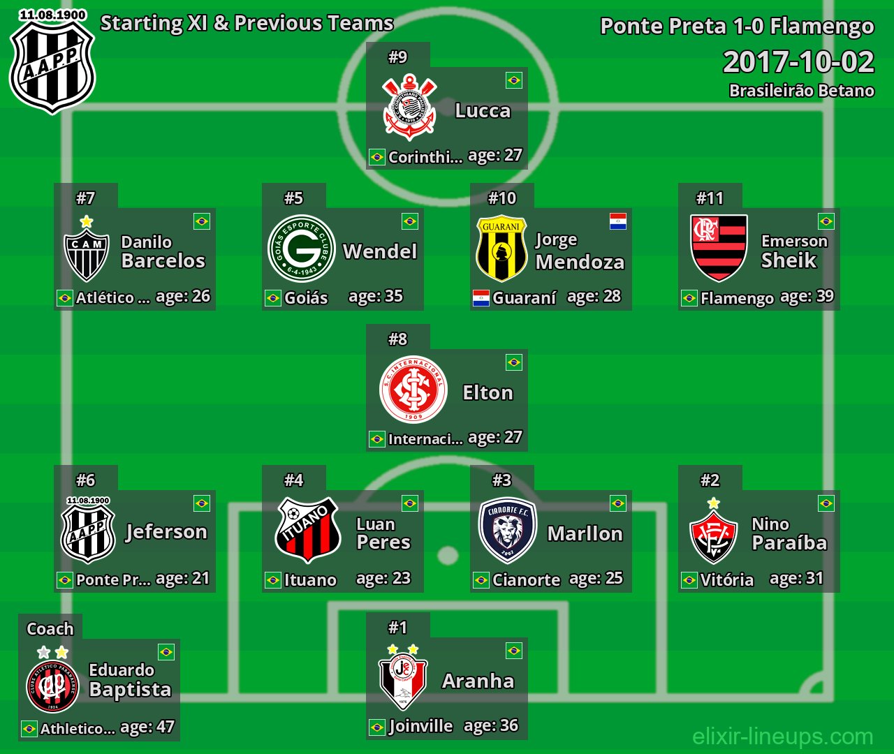 Ponte Preta Starting XI & Previous Teams 2017-10-02