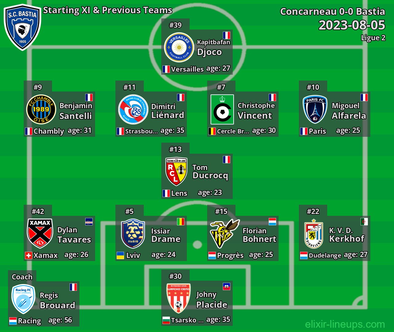 Bastia Starting XI & Previous Teams 2023-08-05
