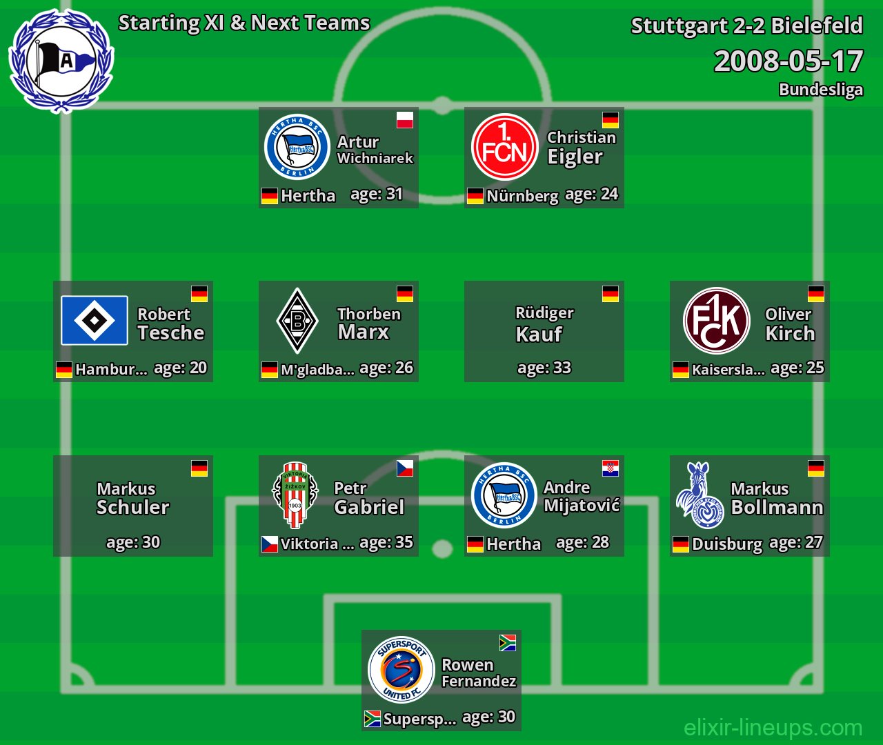 Bielefeld Starting XI & Next Teams 2008-05-17