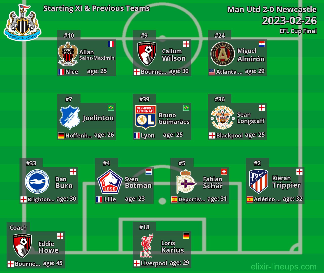 Newcastle Starting XI & Previous Teams 2023-02-26