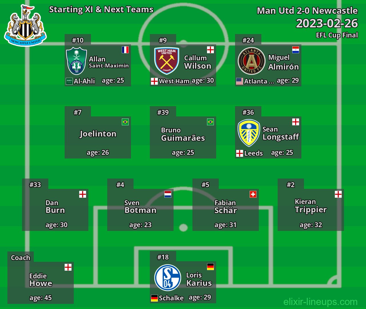 Newcastle Starting XI & Next Teams 2023-02-26