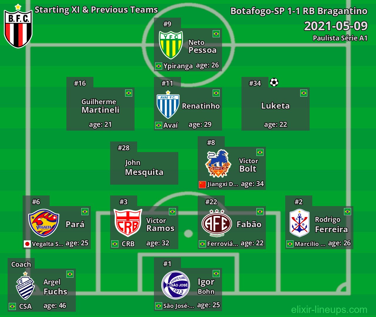 Botafogo-SP Starting XI & Previous Teams 2021-05-09