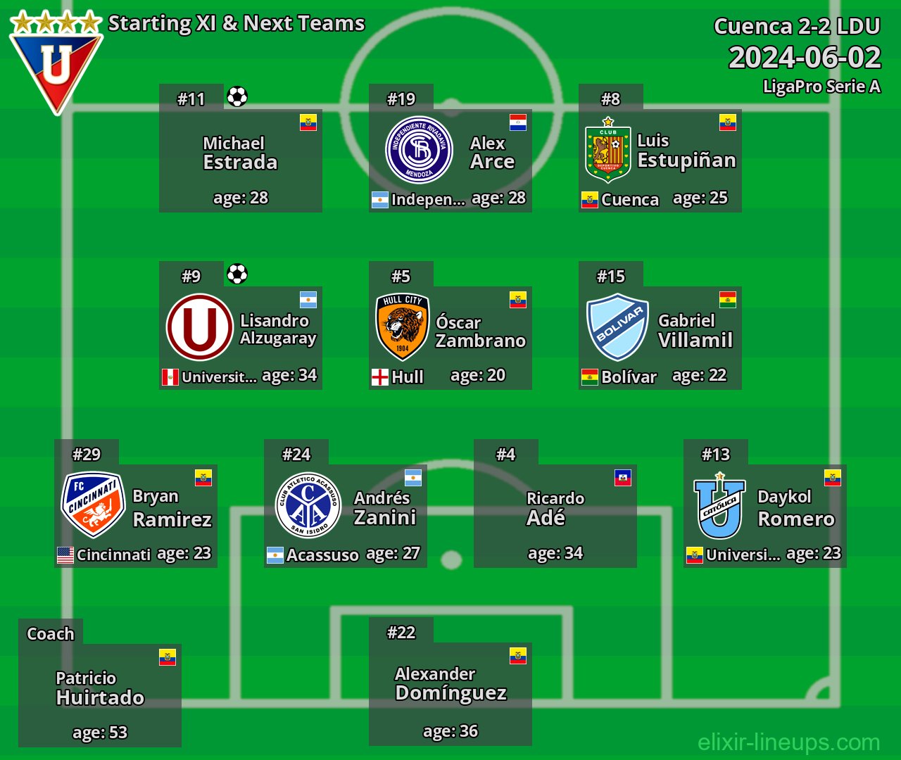 LDU Starting XI & Next Teams 2024-06-02