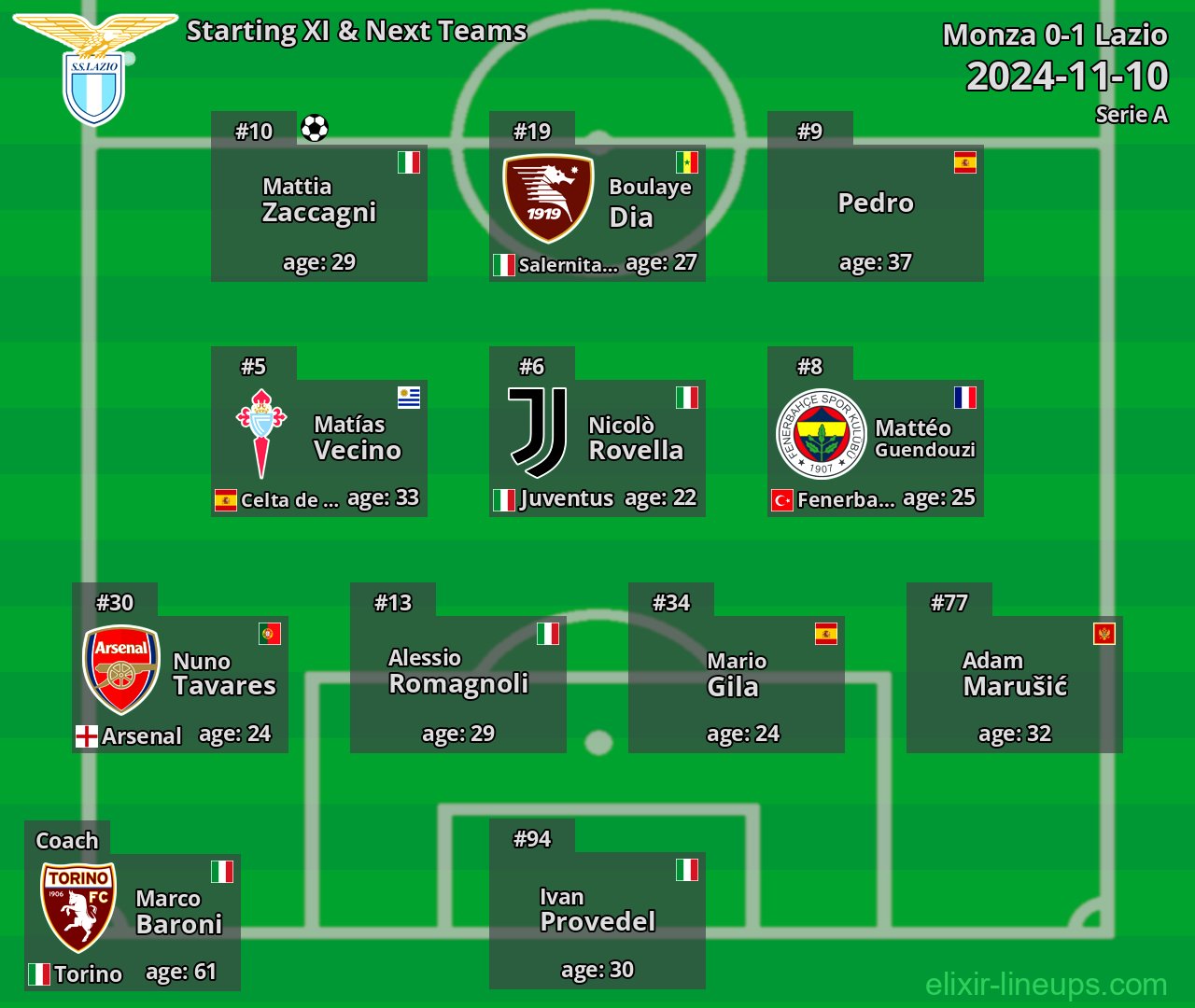 Lazio Starting XI & Next Teams 2024-11-10