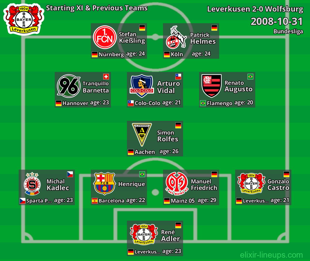 Leverkusen Starting XI & Previous Teams 2008-10-31