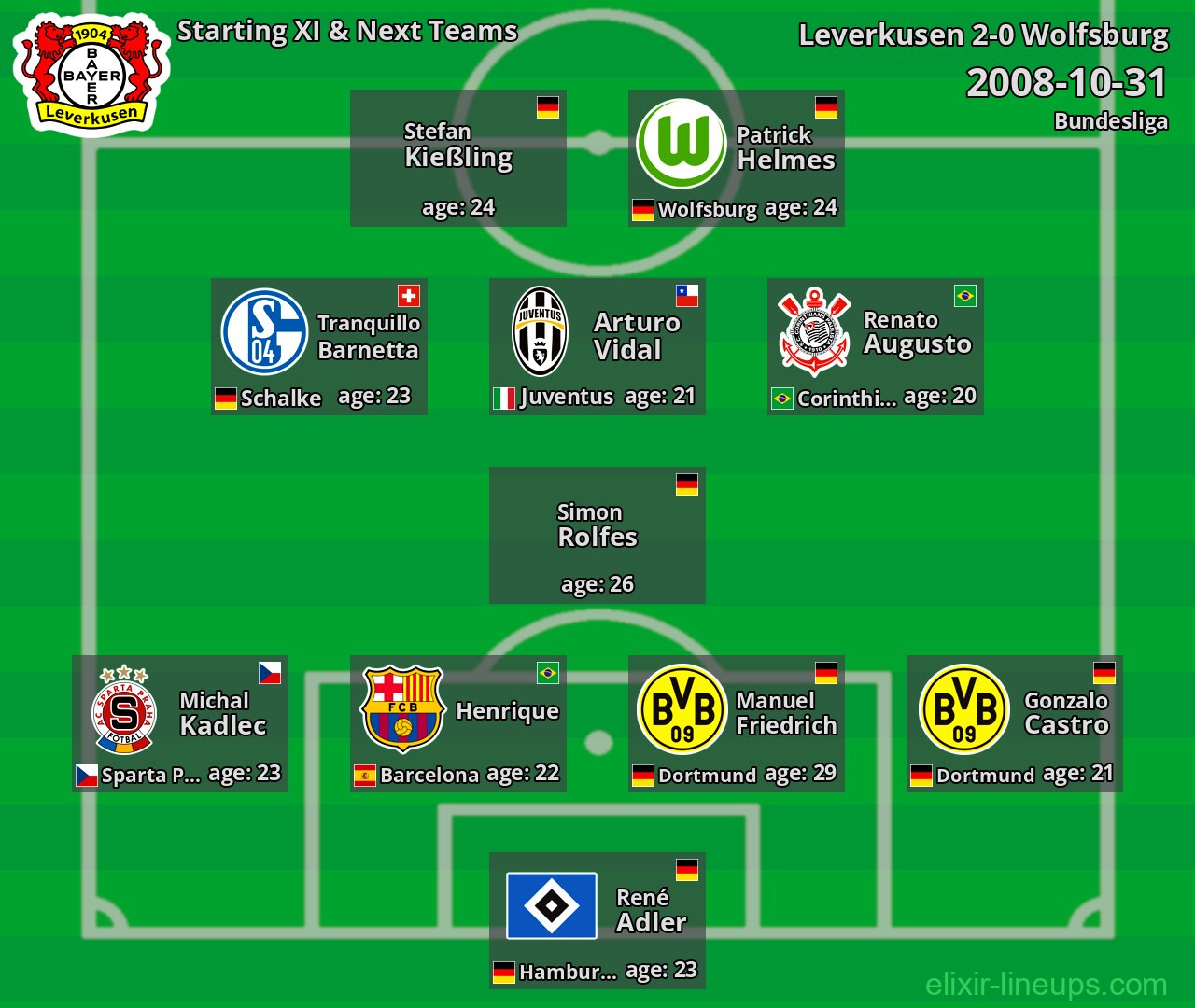 Leverkusen Starting XI & Next Teams 2008-10-31