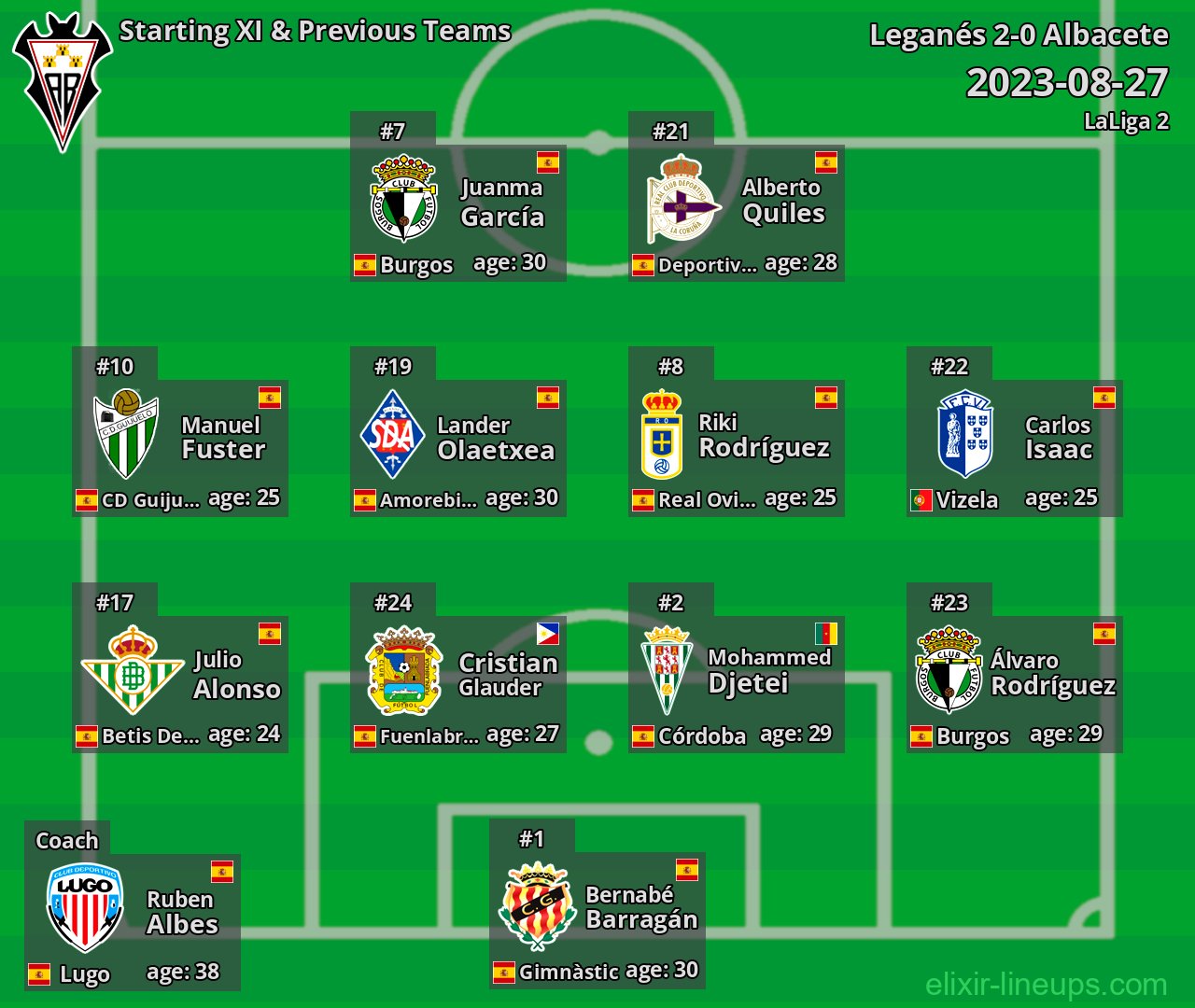 Albacete Starting XI & Previous Teams 2023-08-27