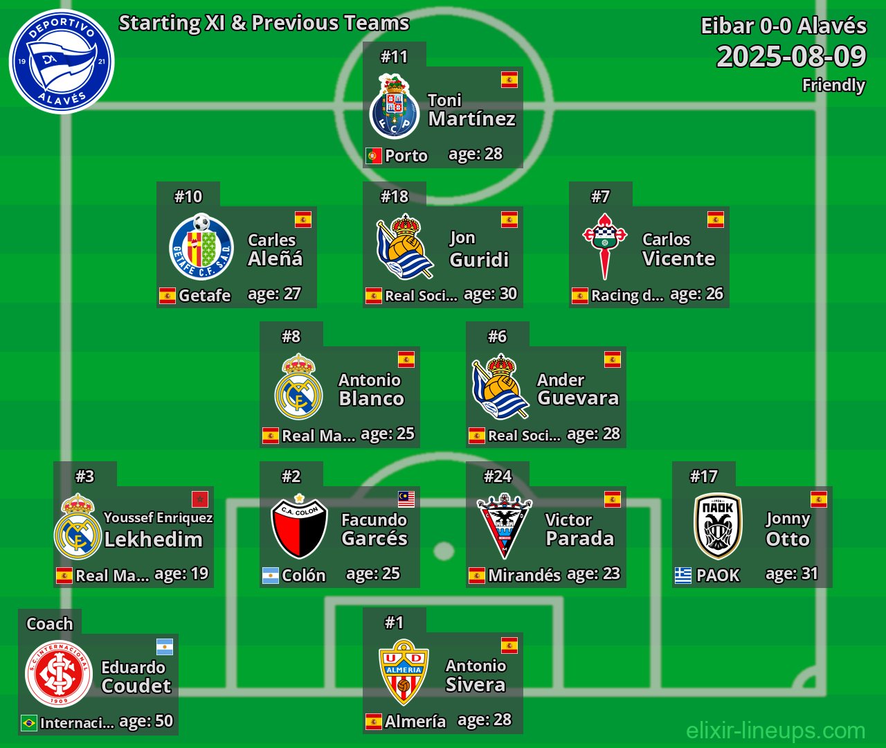 Alavés Starting XI & Previous Teams 2025-08-09