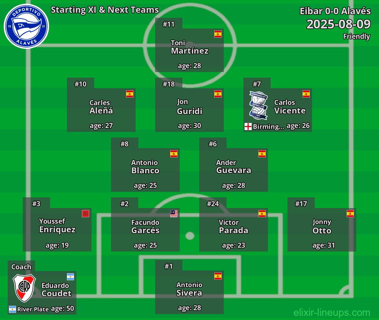 Alavés Starting XI & Next Teams 2025-08-09