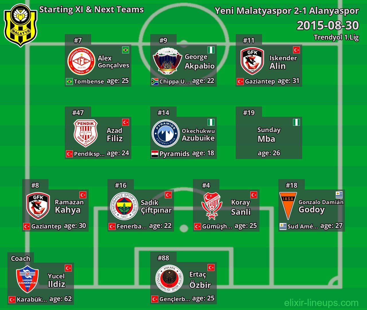 Yeni Malatyaspor Starting XI & Next Teams 2015-08-30