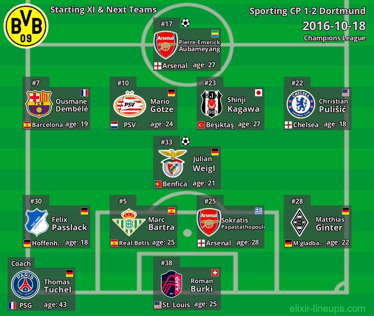 Dortmund Starting XI & Next Teams 2016-10-18