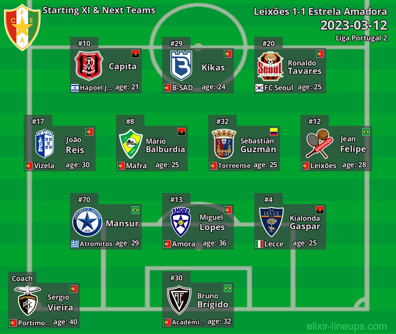Estrela Amadora Starting XI & Next Teams 2023-03-12