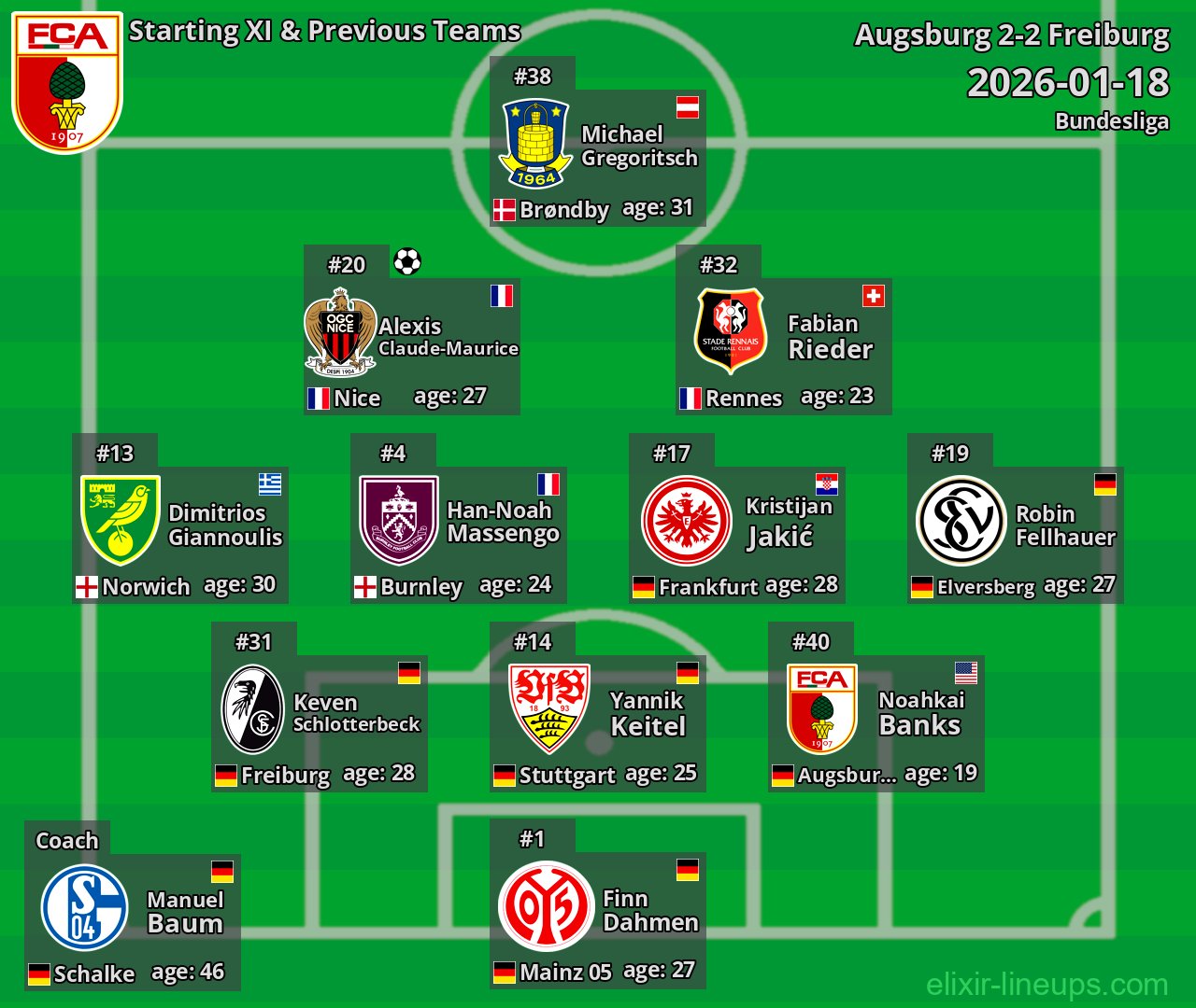 Augsburg Starting XI & Previous Teams 2026-01-18