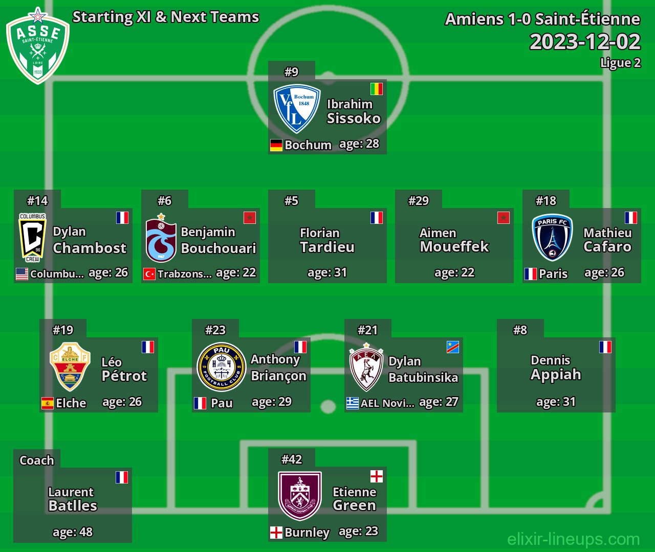 Saint-Étienne Starting XI & Next Teams 2023-12-02