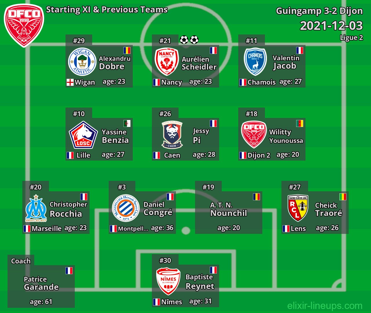 Dijon Starting XI & Previous Teams 2021-12-03