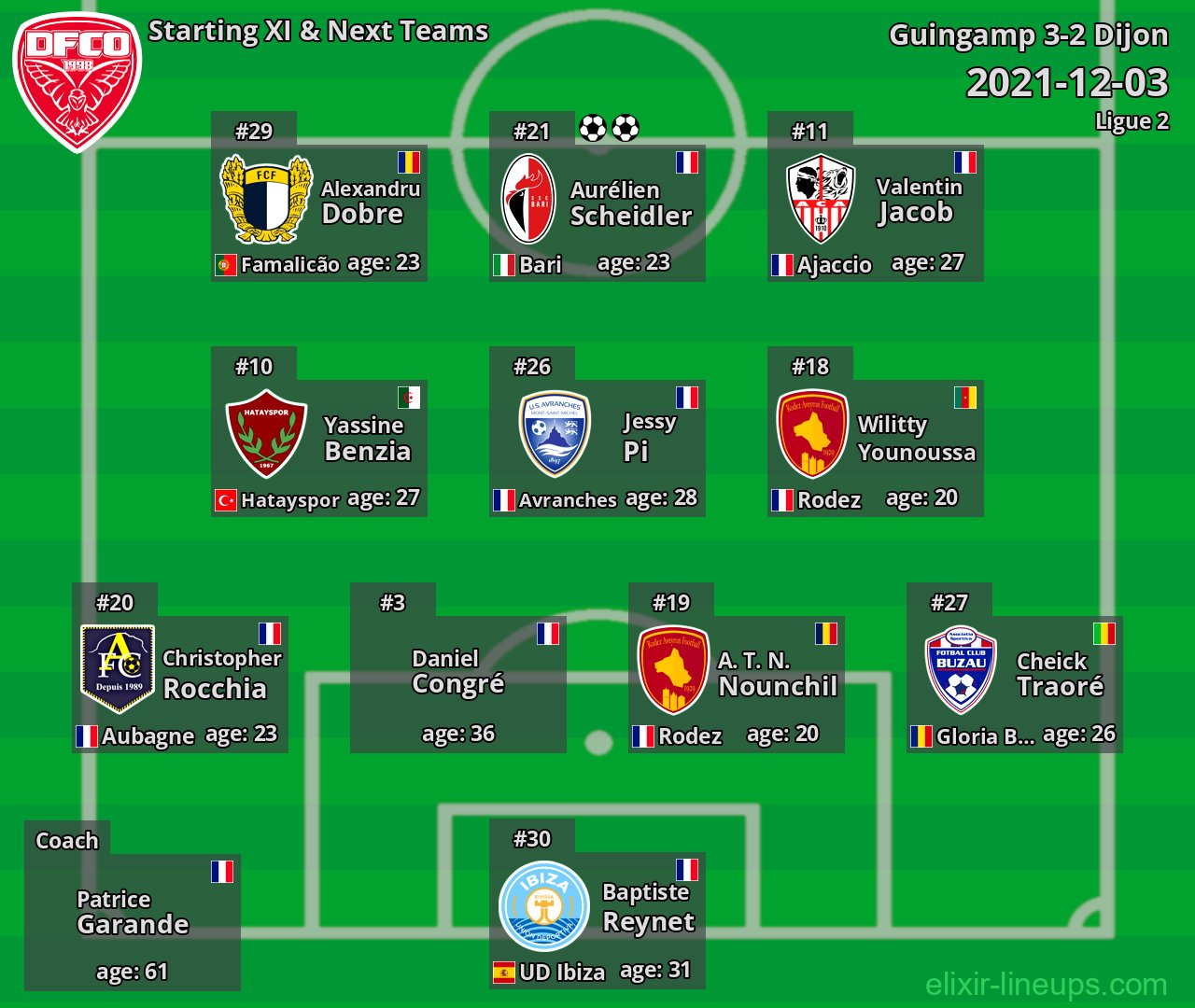 Dijon Starting XI & Next Teams 2021-12-03