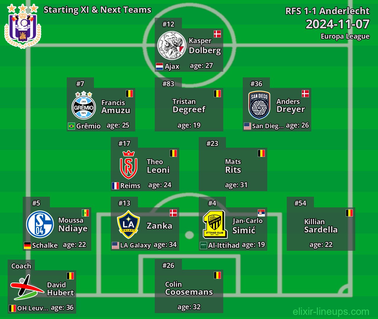 Anderlecht Starting XI & Next Teams 2024-11-07
