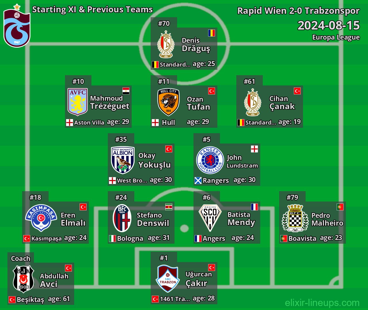 Trabzonspor Starting XI & Previous Teams 2024-08-15