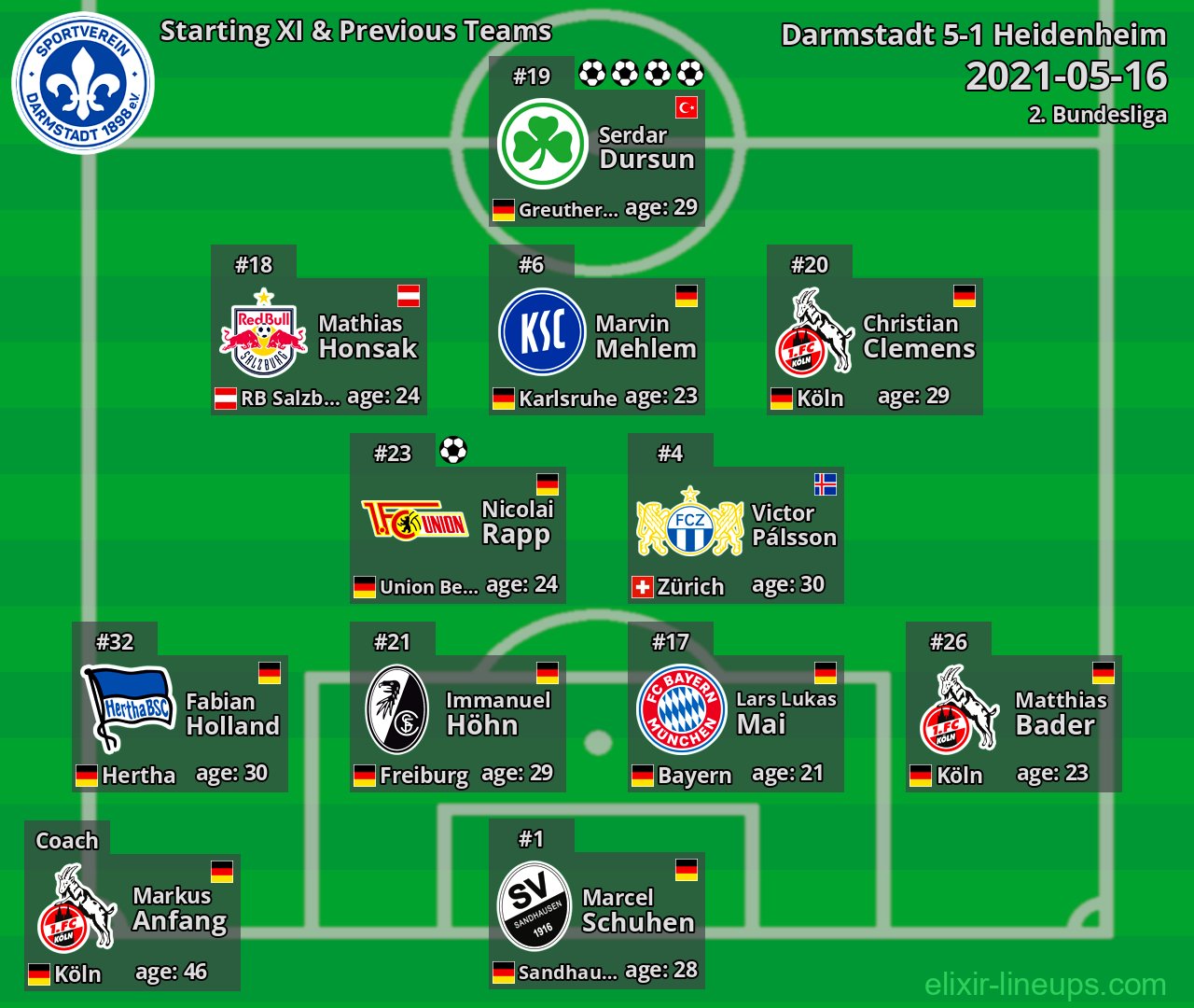 Darmstadt Starting XI & Previous Teams 2021-05-16