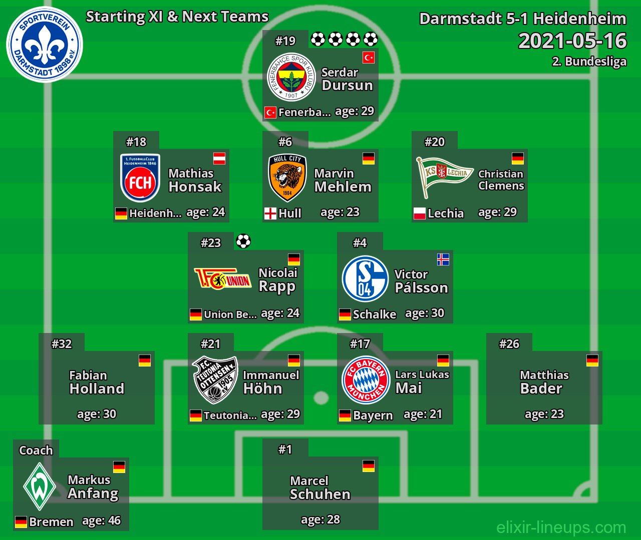 Darmstadt Starting XI & Next Teams 2021-05-16