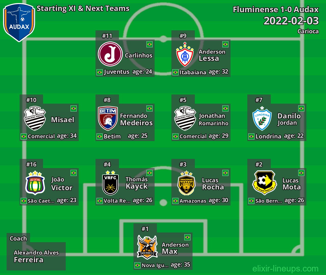 Audax Starting XI & Next Teams 2022-02-03