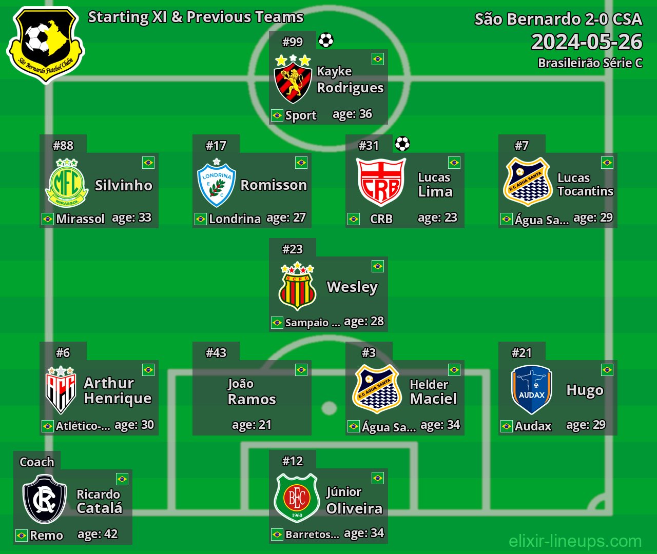 São Bernardo Starting XI & Previous Teams 2024-05-26