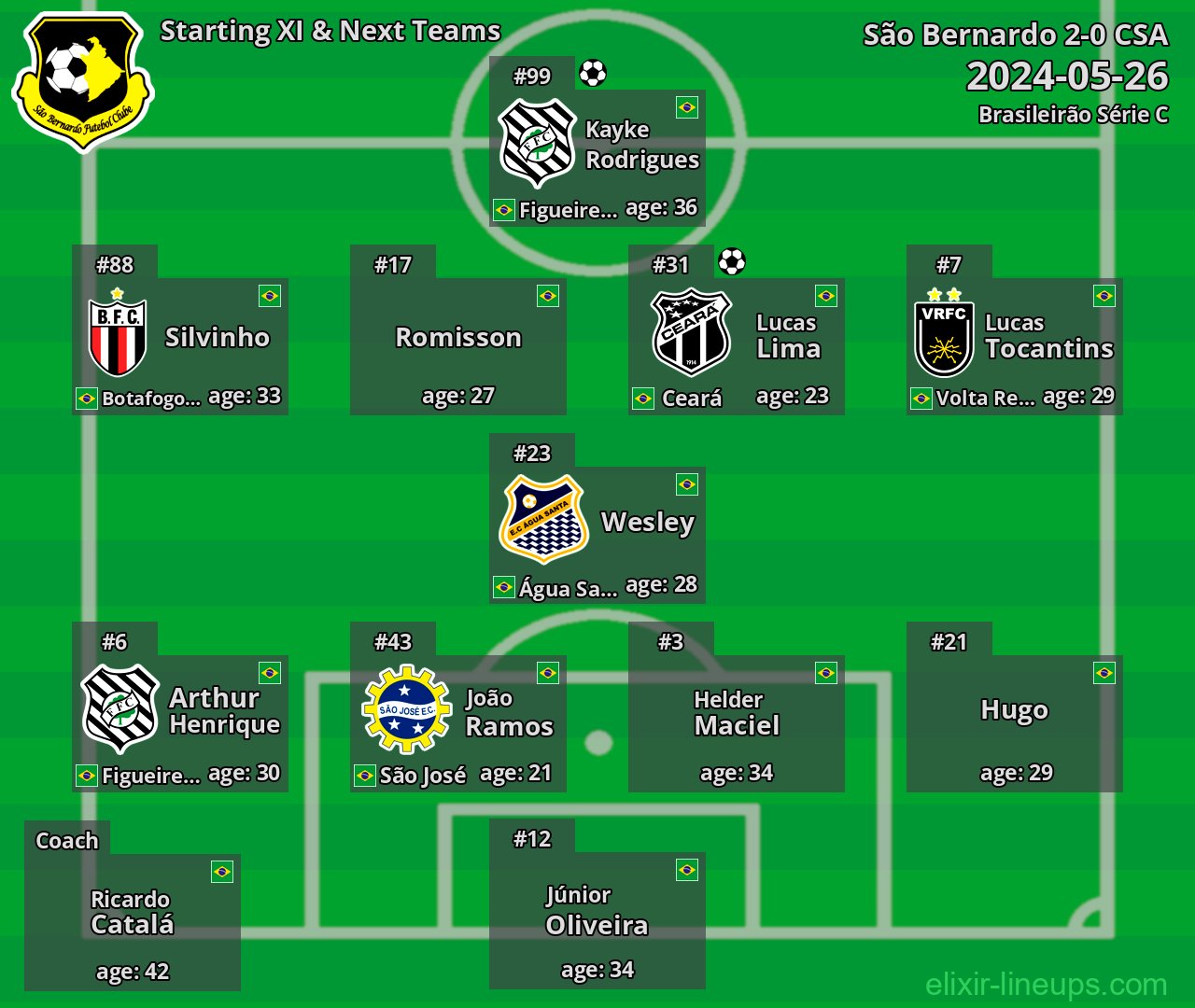 São Bernardo Starting XI & Next Teams 2024-05-26