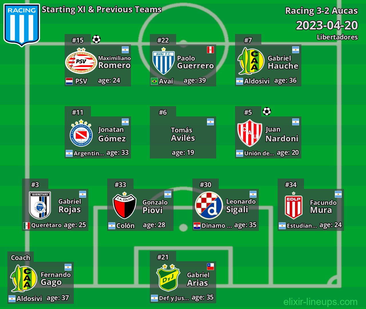 Racing Starting XI & Previous Teams 2023-04-20