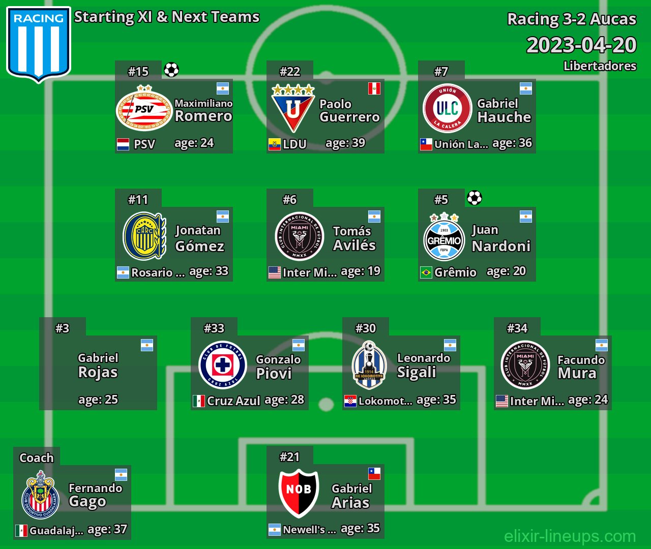 Racing Starting XI & Next Teams 2023-04-20