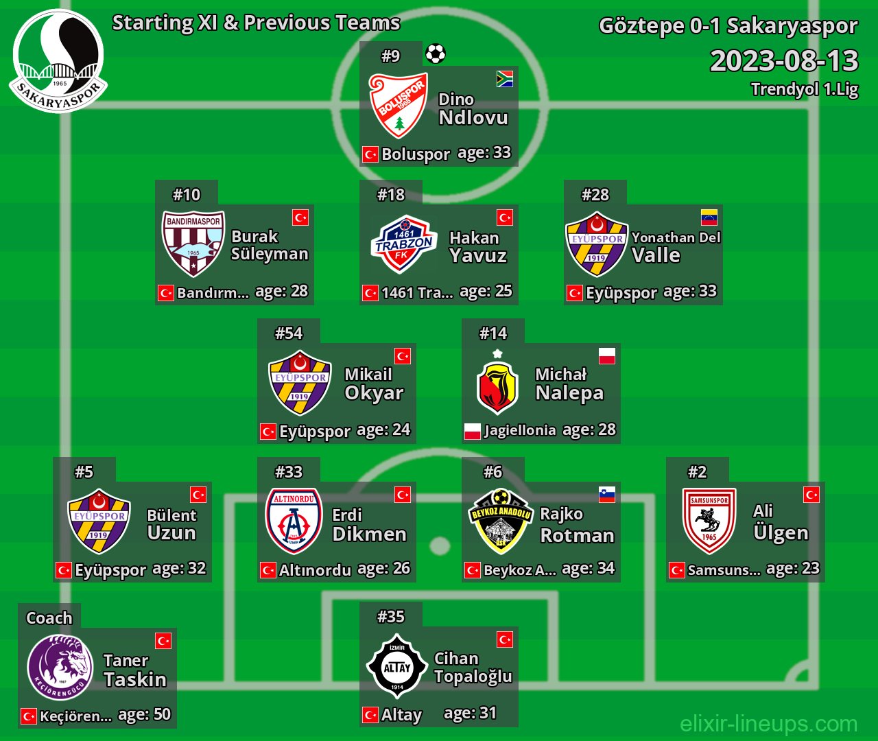 Sakaryaspor Starting XI & Previous Teams 2023-08-13