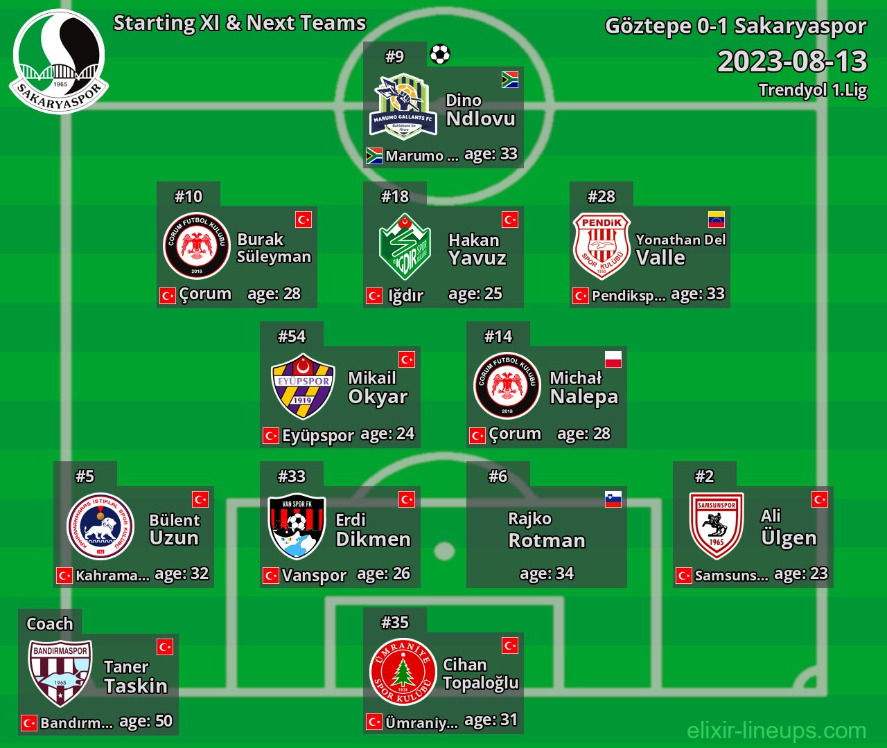 Sakaryaspor Starting XI & Next Teams 2023-08-13