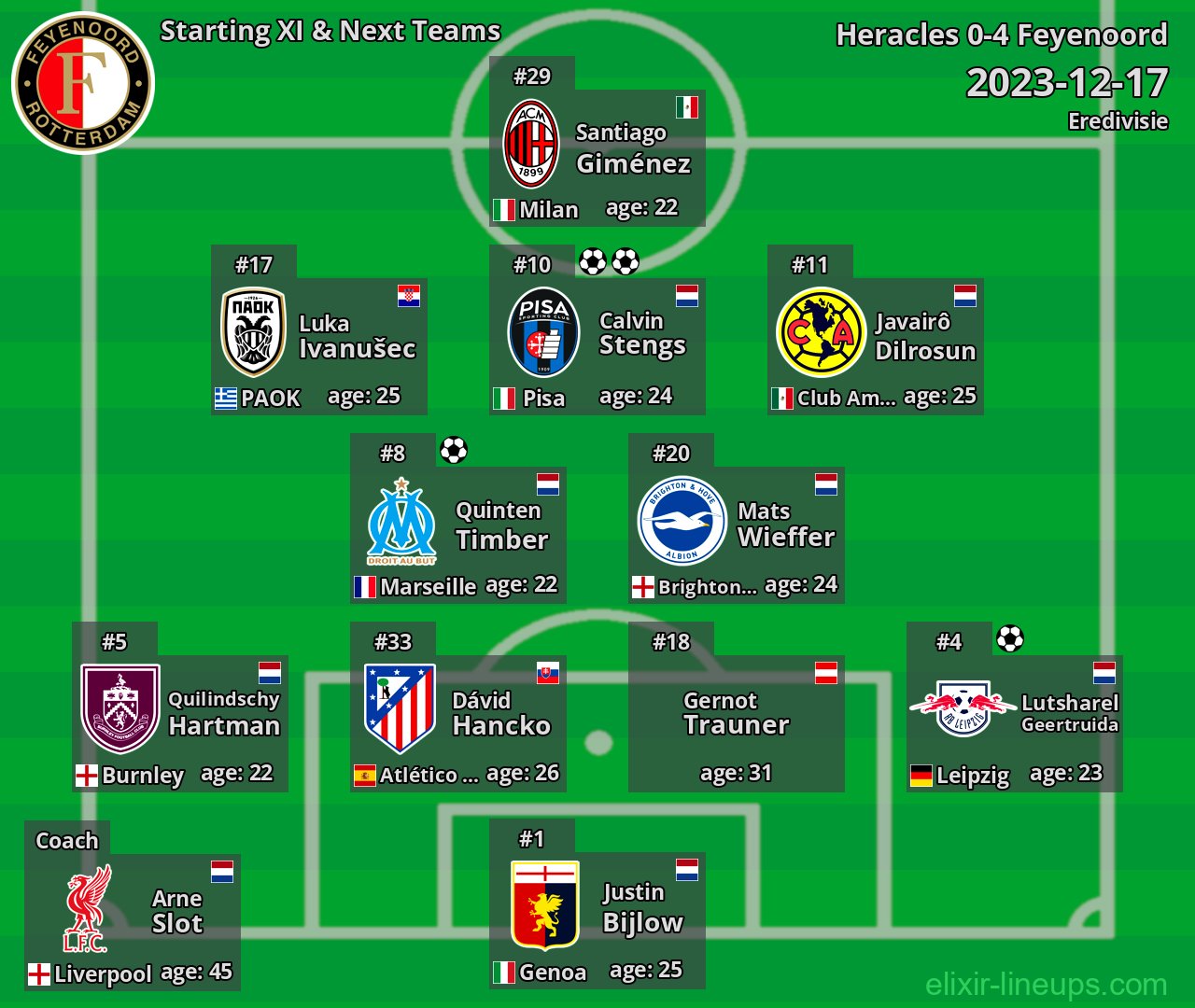 Feyenoord Starting XI & Next Teams 2023-12-17
