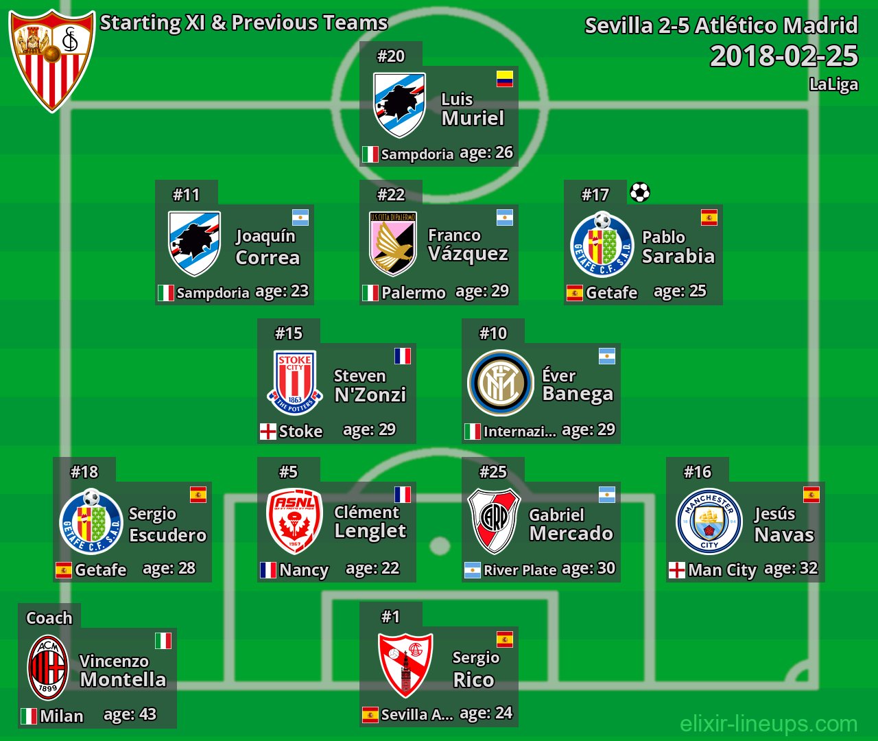 Sevilla Starting XI & Previous Teams 2018-02-25