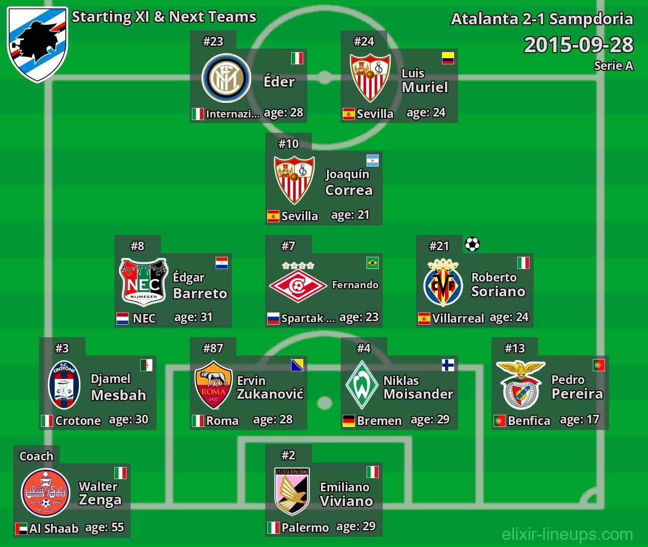 Sampdoria Starting XI & Next Teams 2015-09-28