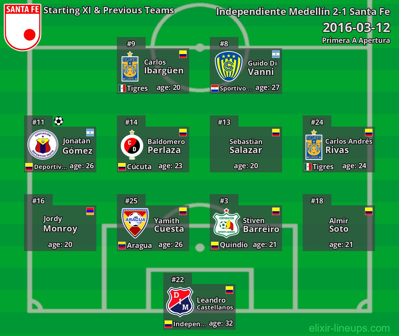 Santa Fe Starting XI & Previous Teams 2016-03-12