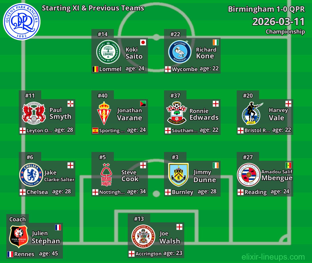 QPR Starting XI & Previous Teams 2026-03-11