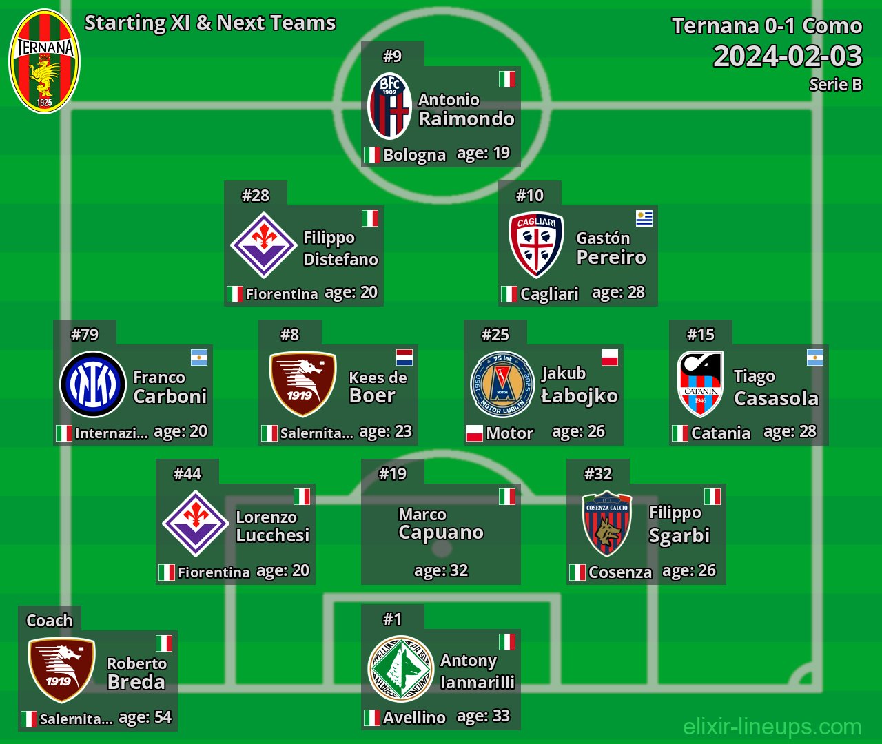 Ternana Starting XI & Next Teams 2024-02-03