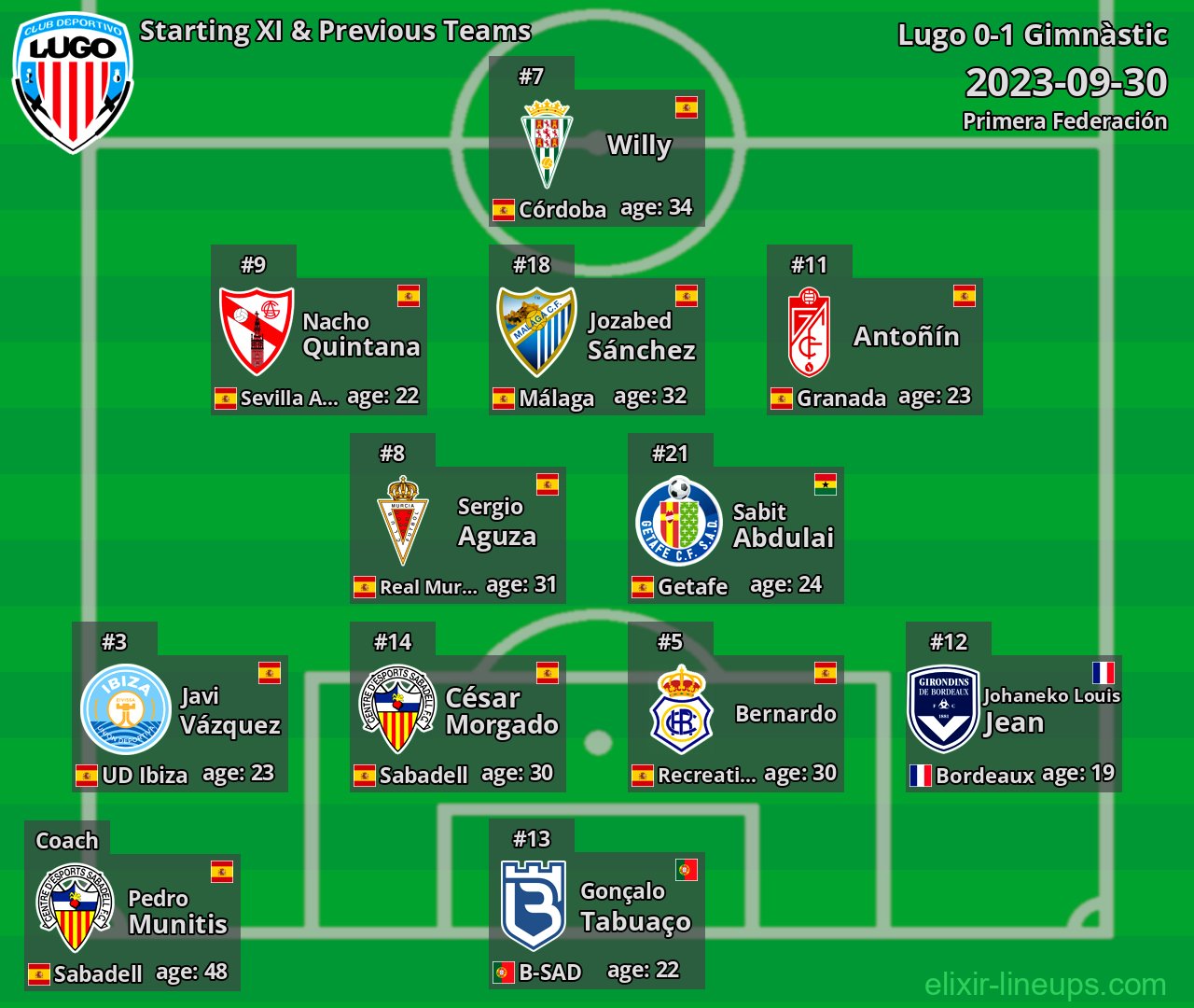 Lugo Starting XI & Previous Teams 2023-09-30