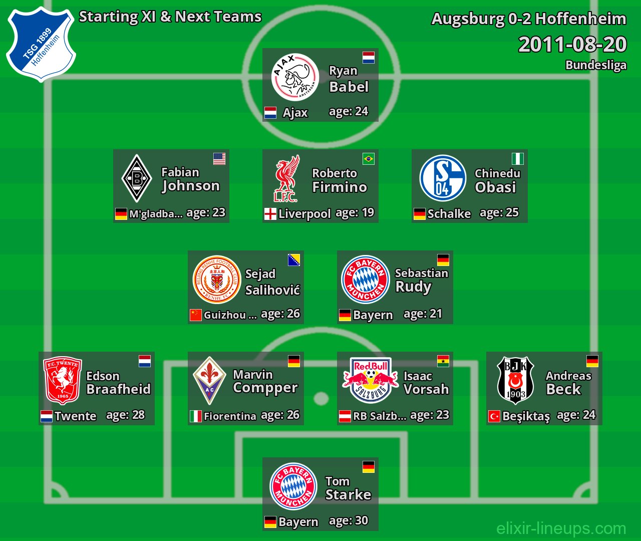 Hoffenheim Starting XI & Next Teams 2011-08-20