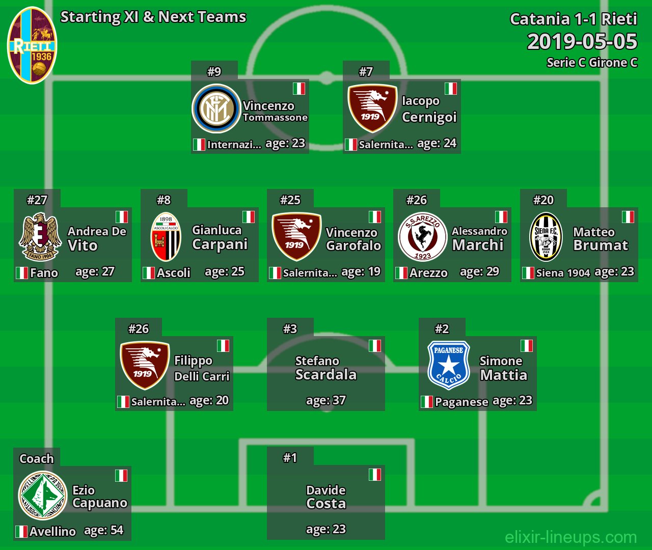 Rieti Starting XI & Next Teams 2019-05-05