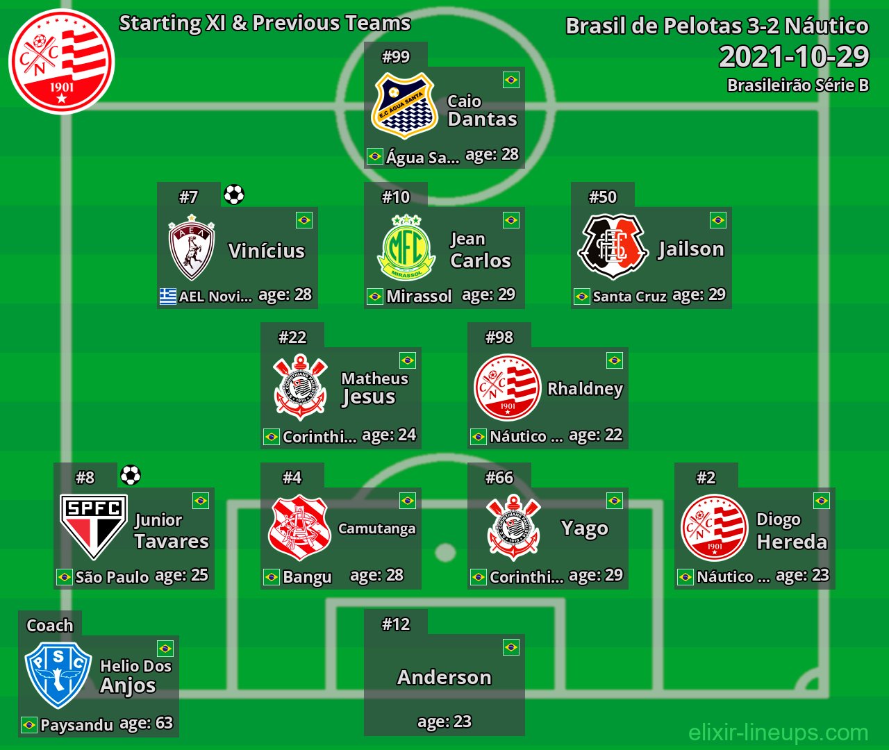 Náutico Starting XI & Previous Teams 2021-10-29