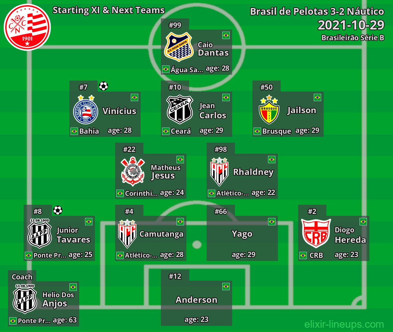 Náutico Starting XI & Next Teams 2021-10-29