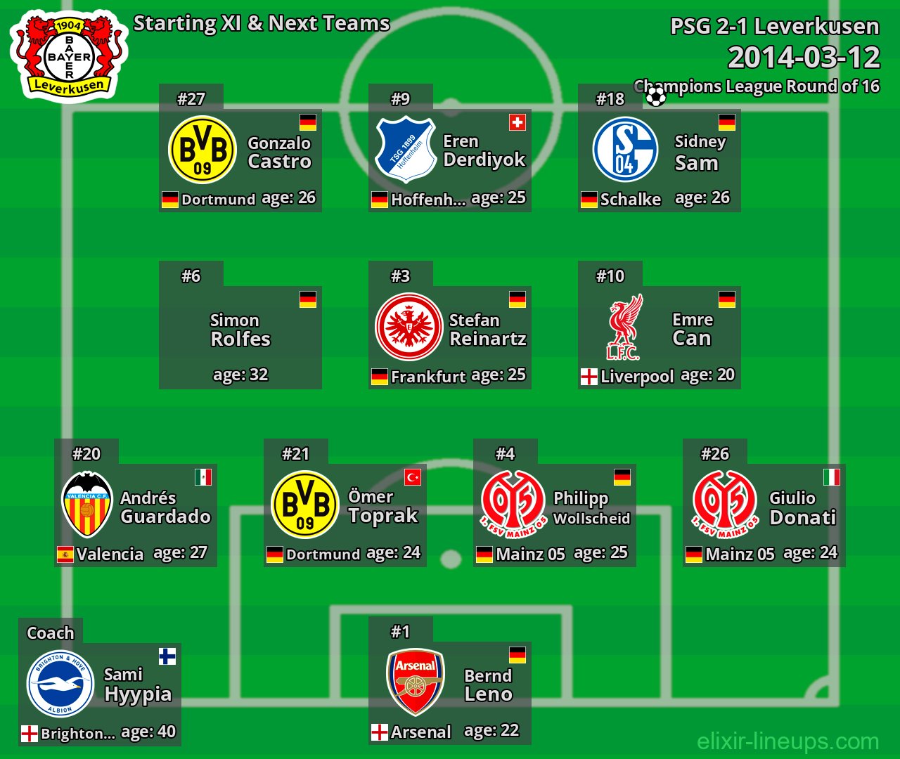 Leverkusen Starting XI & Next Teams 2014-03-12