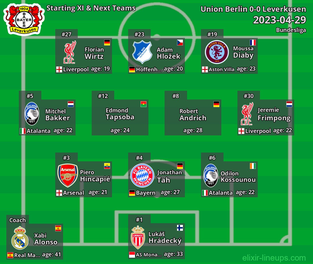 Leverkusen Starting XI & Next Teams 2023-04-29