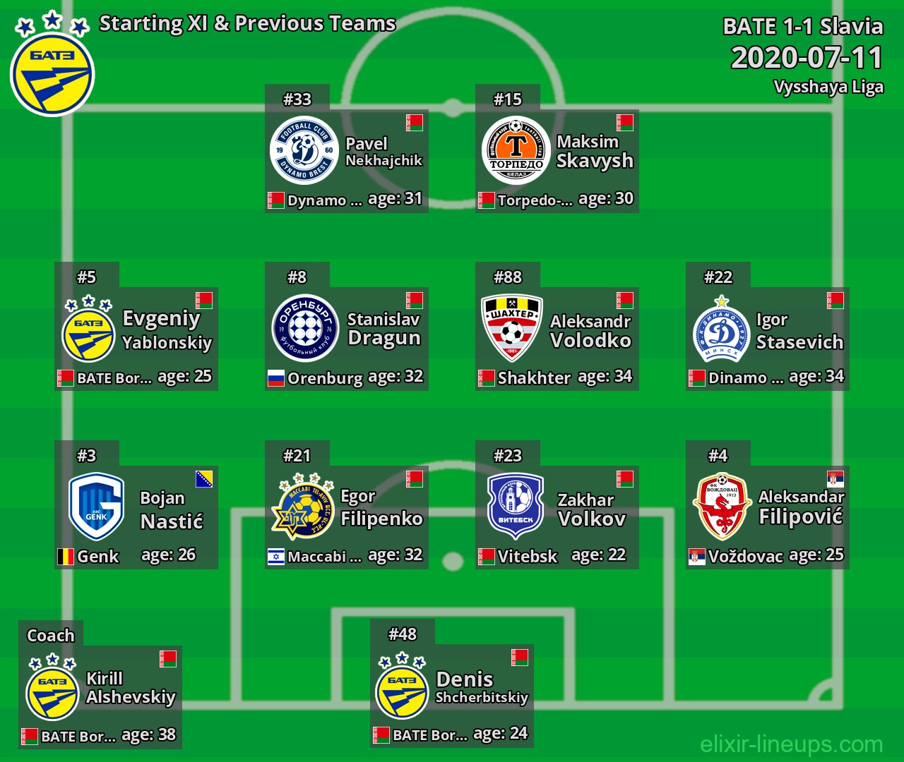 BATE Starting XI & Previous Teams 2020-07-11