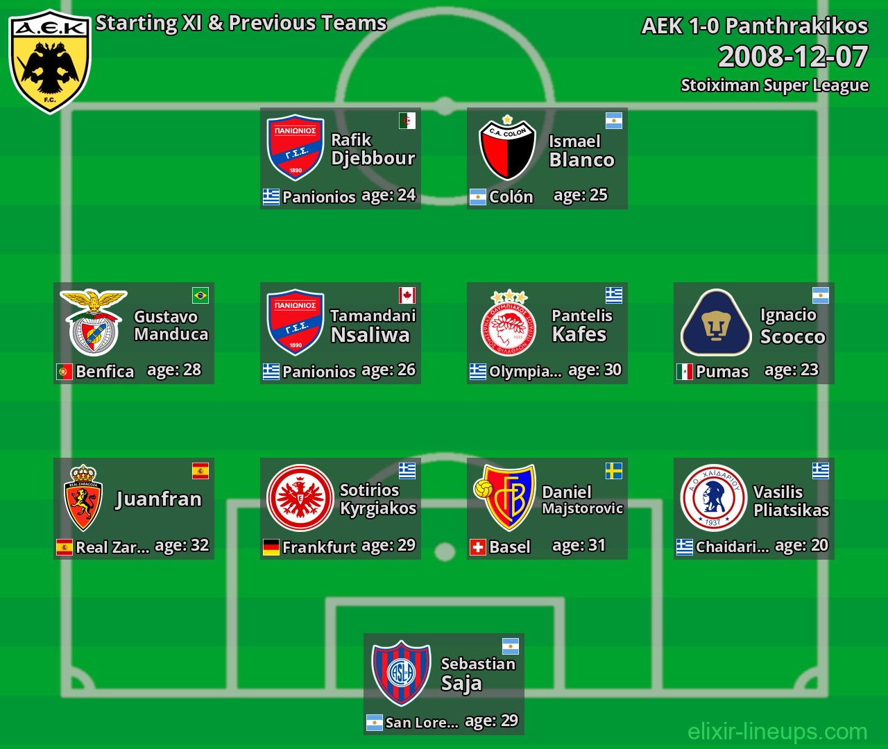 AEK Starting XI & Previous Teams 2008-12-07