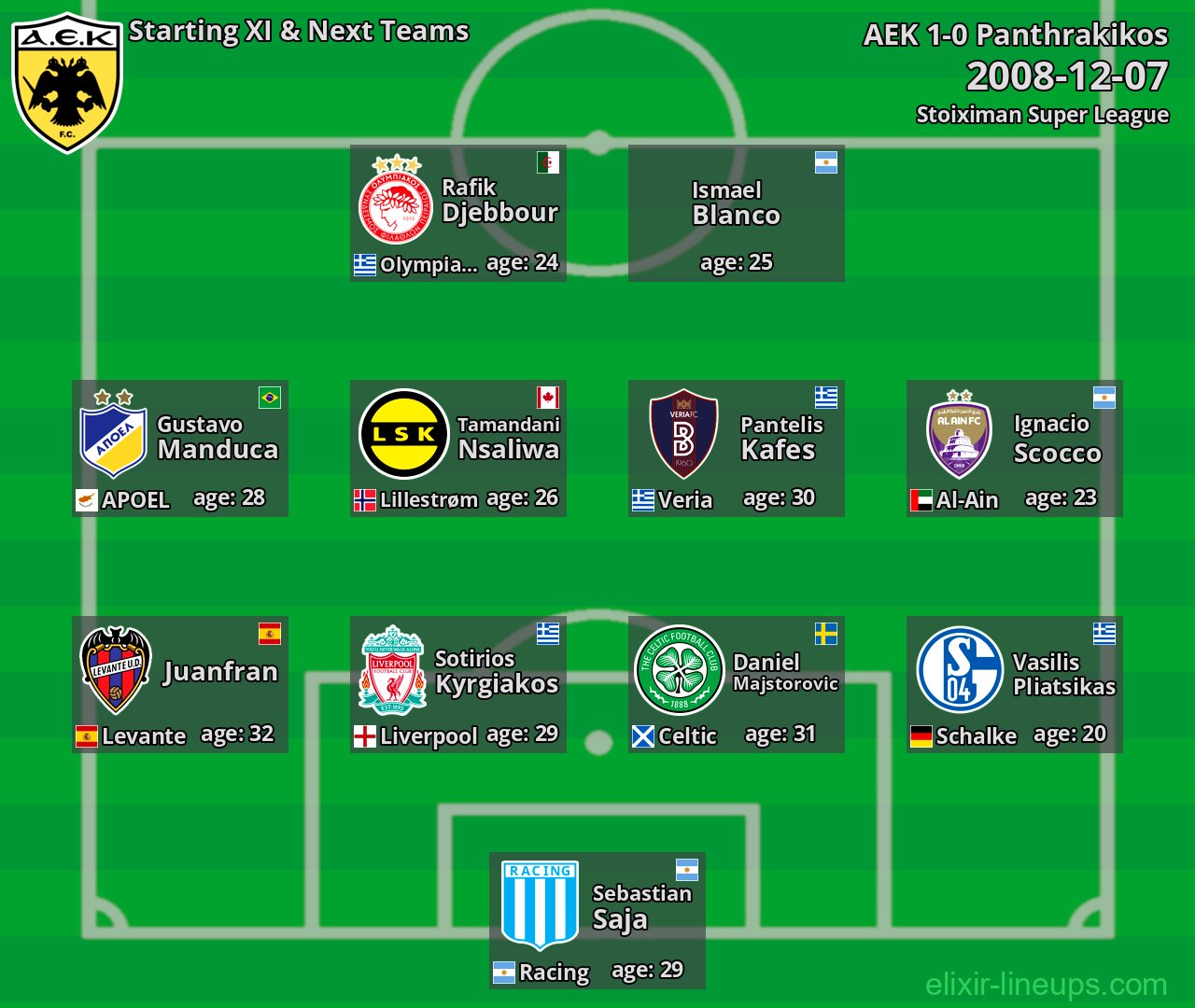 AEK Starting XI & Next Teams 2008-12-07