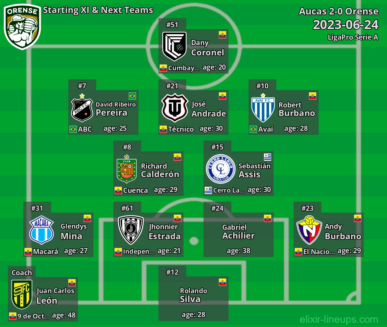 Orense Starting XI & Next Teams 2023-06-24