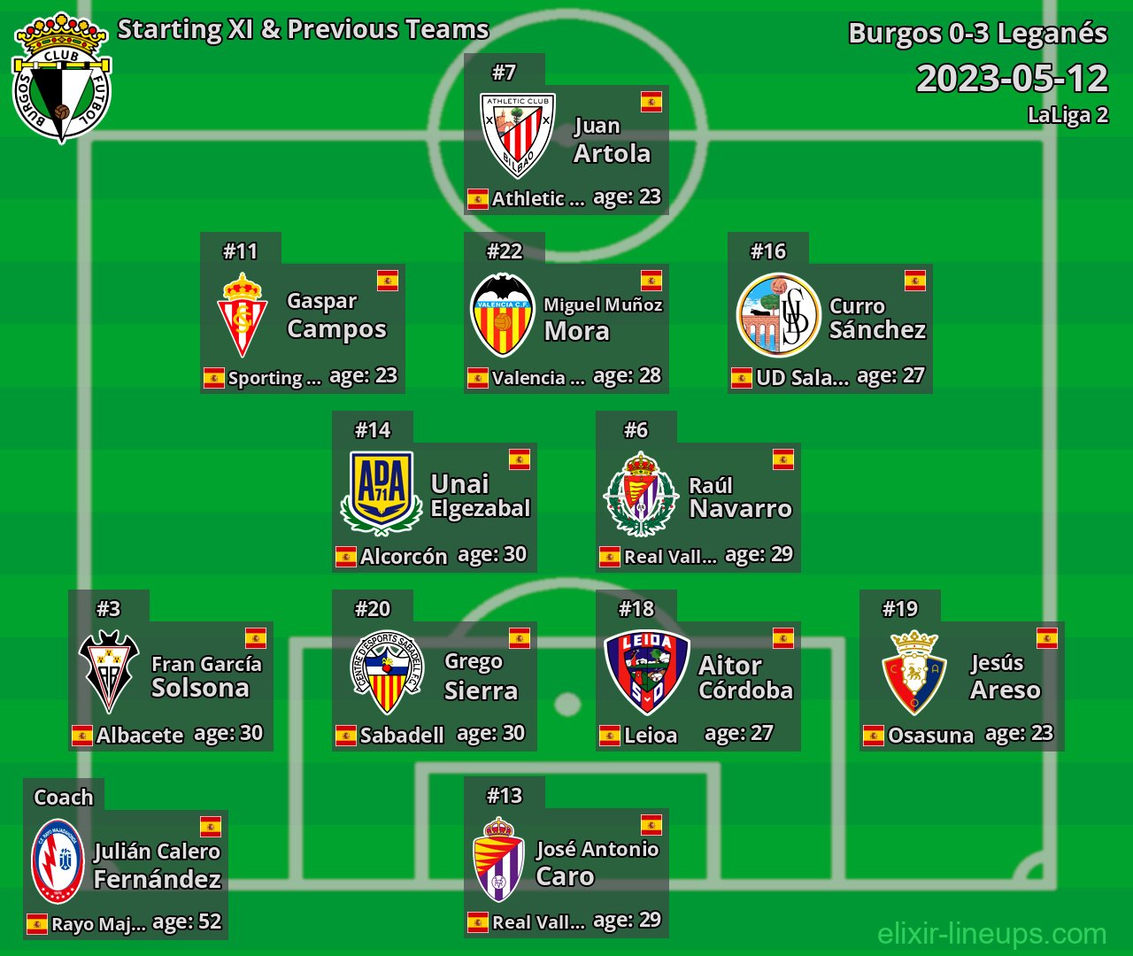Burgos Starting XI & Previous Teams 2023-05-12