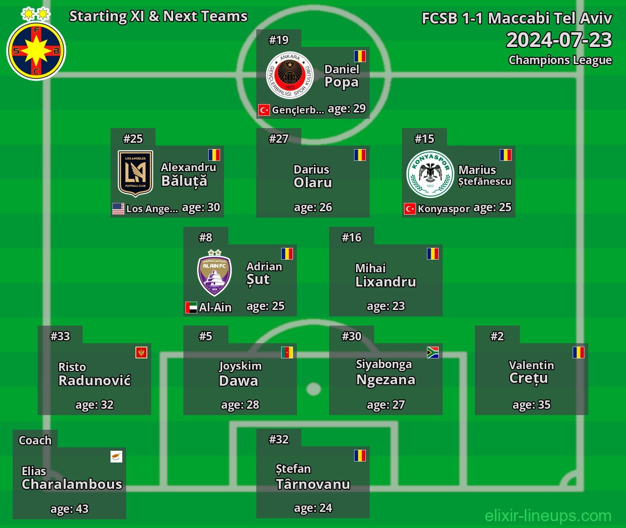 FCSB Starting XI & Next Teams 2024-07-23